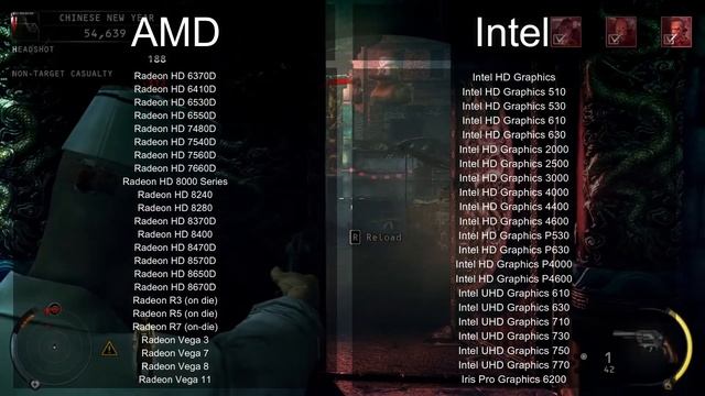 CPU Integrated Graphics (GPU) Explained AMD & Intel [UHD Graphics 770, Iris Pro Graphics 6200] 2022 смотреть онлайн