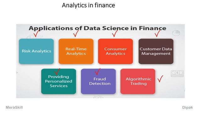Data Analytics in Finance Domain смотреть онлайн