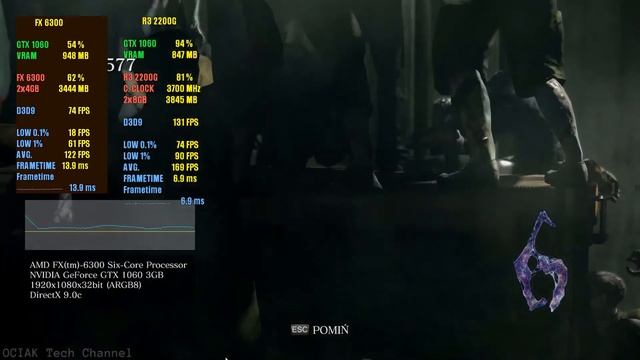 RYZEN 3 2200G Vs FX 6300