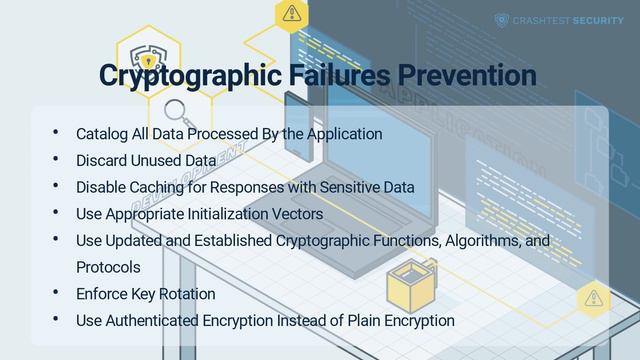 OWASP Top 10 Cryptographic Failures A02 – Explained смотреть онлайн