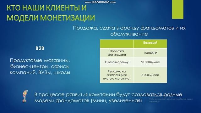 EcoLoving. Выпуск Акселератора Techno Skolkovo Community