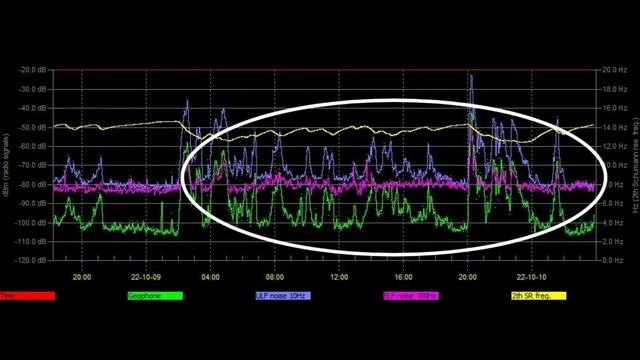 Италию накрыли мощные электровсплески, обзор разных графиков из разных стран мира 10.10.2022год смотреть онлайн