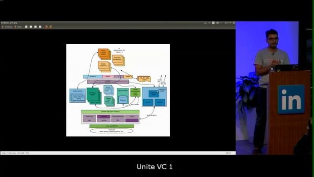 BayPiggies May 2016 talk at LinkedIn by Suman Chakravartula: Rockstor смотреть онлайн
