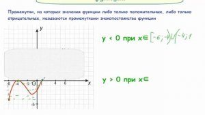 Нули функции. Промежутки знакопостоянства функции