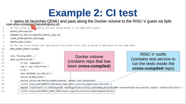 VMM Docker CI using QEMU with custom Linux kernel смотреть онлайн