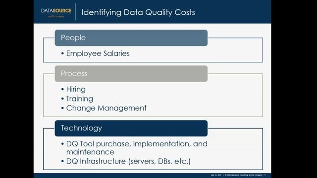 ROI on Data Quality смотреть онлайн