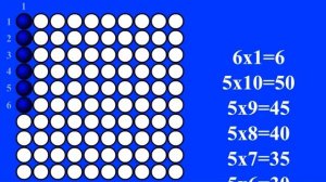 Таблица умножения (песня Дмитрия Павленко). Как быстро выучить таблицу умножения. Музыкальный клип.