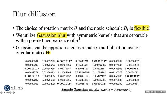 [Paper Review] Progressive Deblurring of Diffusion Models for Coarse-to-Fine Image Synthesis (arxiv смотреть онлайн