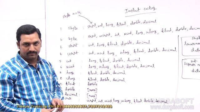 .Net Tutorial || C#.Net Session - 30|| OOPS ||Implicit casting || by Harsha sir смотреть онлайн