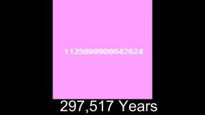 How Long can you reach every 2048 Tiles 1-100