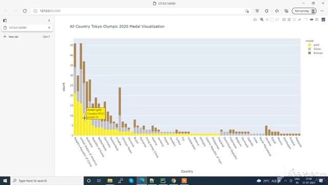 Python Plotly based All country Tokyo Olympics 2020 Live Dashboard in few lines of code. смотреть онлайн