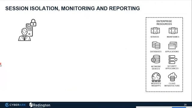 Redington & CyberArk Webinar- Privileged Access Management 101:Changing Your Security Game-24/06/20 смотреть онлайн