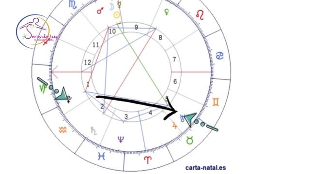 ECLIPSE SOLAR 14 OCTUBRE 2023 ✨ Eclipse solar en Libra ✨TODO LO QUE DEBES DE SABER✨MEJORES CONSEJOS смотреть онлайн