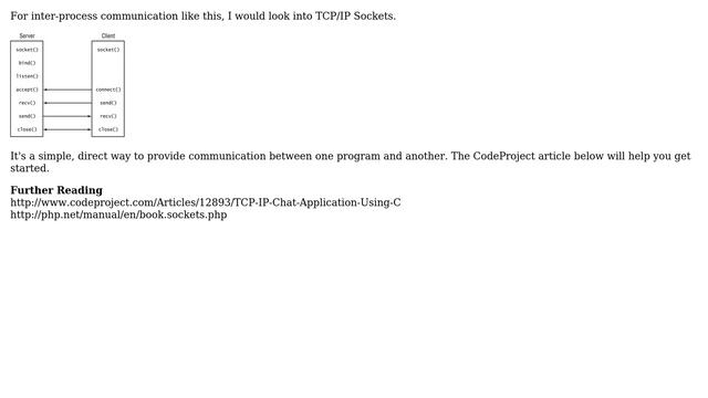 Software Engineering: Trigger C# code from the network using PHP (2 Solutions!!) смотреть онлайн