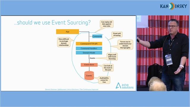 A practical introduction to DDD, CQRS & Event Sourcing - Dennis Doomen - KanDDDinsky 2019 смотреть онлайн