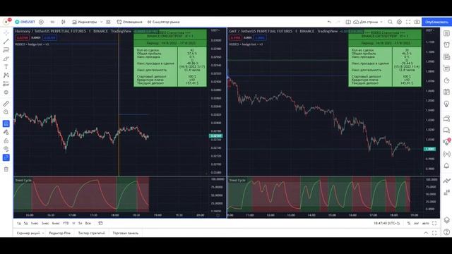 СТРИМ: Торгуйте вместе с роботом онлайн! Праздничный стрим #ДеньТрейдера смотреть онлайн