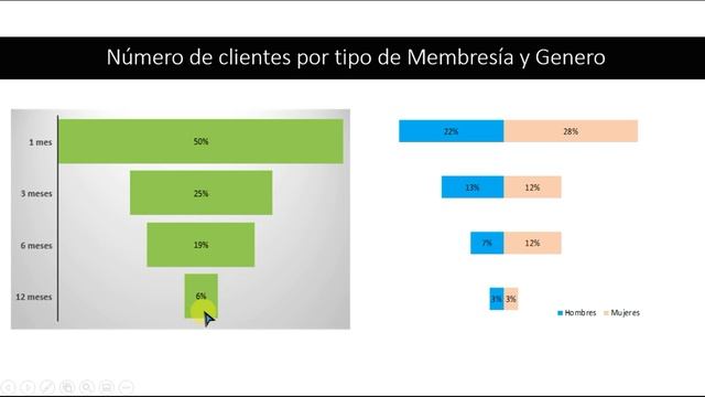 ¿CÓMO PODRÍA DEFINIR LOS PRECIOS EN MI NEGOCIO? Con Excel 365/2019 смотреть онлайн