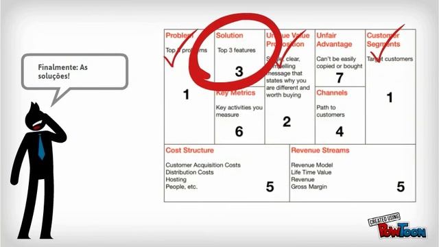 Sessão de Lean Canvas em 5 minutos смотреть онлайн