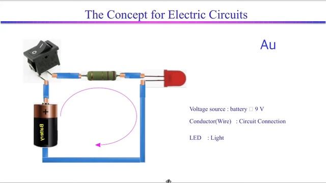 What is the basic concept of electric circuit? Electric_Circuit 1.1 : basic electric components смотреть онлайн