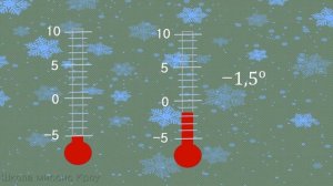 Математика 6 класс // Отрицательные числа и положительные числа