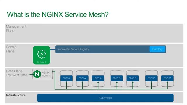 NGINX Spotlight: Microservices смотреть онлайн