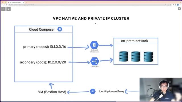 Introduction to Cloud Composer смотреть онлайн