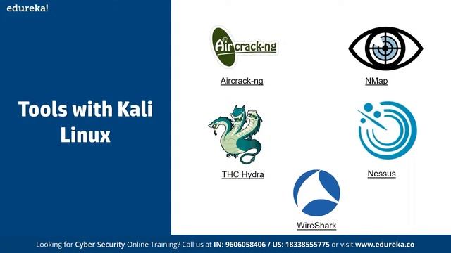 Learn Ethical Hacking using Kali Linux | Ethical Hacking Tutorial | Edureka | Cybersecurity Rewind- смотреть онлайн