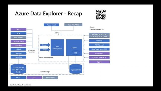 Azure Data Explorer in the Words of the Product Group (May 2020) смотреть онлайн