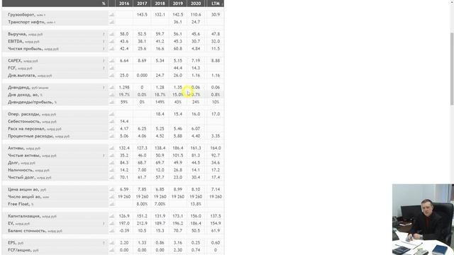 Новороссийский морской торговый порт - фундаментальный анализ смотреть онлайн