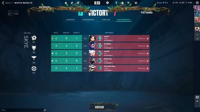 GRIND IN VALO смотреть онлайн