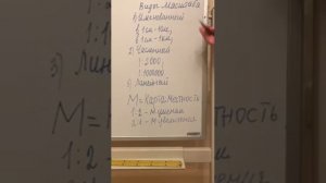 4 класс . Масштаб