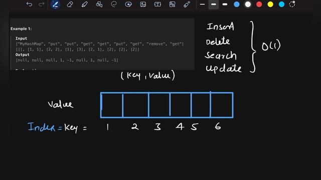 706 design hashmap | 706 design hashmap leetcode смотреть онлайн