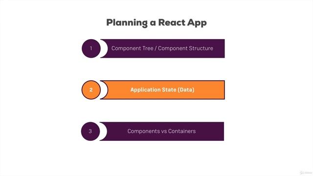 Planning an App in React Core Steps смотреть онлайн