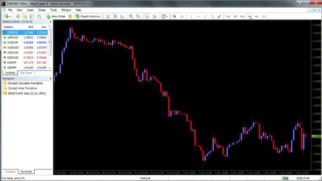 TrueTL - True Trendline Indicator for MT4.mp4 смотреть онлайн
