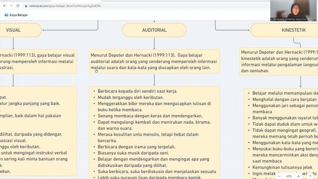 Gaya Belajar - Teori Belajar dan Pembelajaran смотреть онлайн