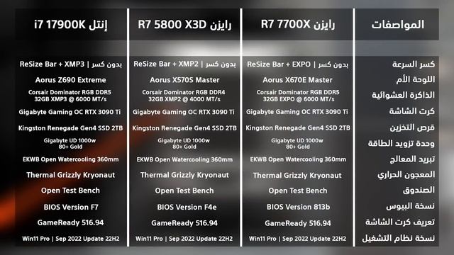 R7 7700X معالج فجر الأداء في الألعاب رايزن смотреть онлайн