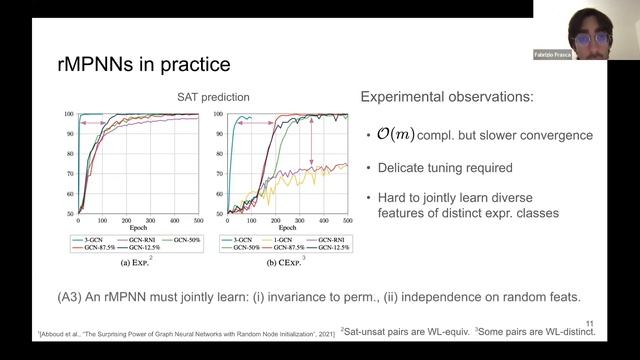 Tutorial: Exploring the practical and theoretical landscape of expressive graph neural networks смотреть онлайн