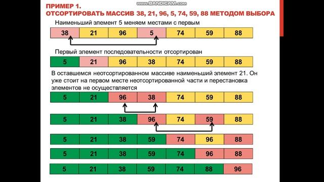 Информатика. Сортировка методом выбора в Python смотреть онлайн