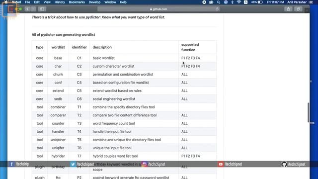 Advance tool for build most powerful dictionaries [Hindi] смотреть онлайн