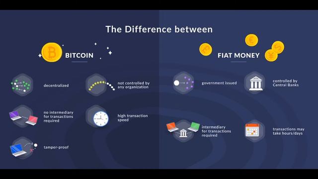ЧЕМ ОТЛИЧАЮТСЯ ФИАТНЫЕ ВАЛЮТЫ ОТ КРИПТОВАЛЮТЫ смотреть онлайн