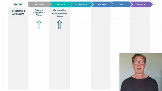 Customer Journey Mapping Tutorial смотреть онлайн