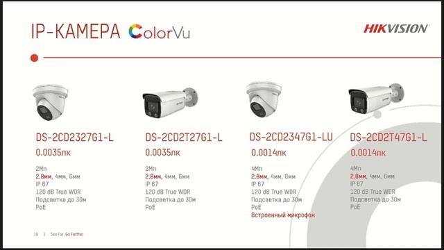 «Новинки канальной линейки Hikvision» смотреть онлайн