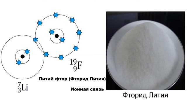 Ионная связь. Валентность. Как понять химию? Урок 2 смотреть онлайн