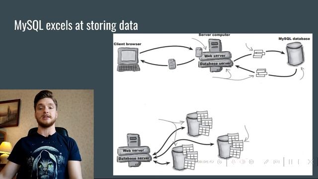 Lesson 9. Connecting to MySQL. PHP MySqL for begginers смотреть онлайн