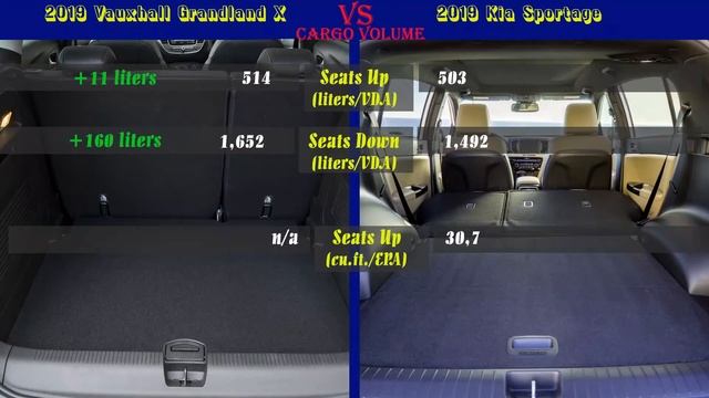 2019 Vauxhall Grandland X vs 2019 Kia Sportage (technical comparison) #VauxhallGrandlandX #Sportage смотреть онлайн
