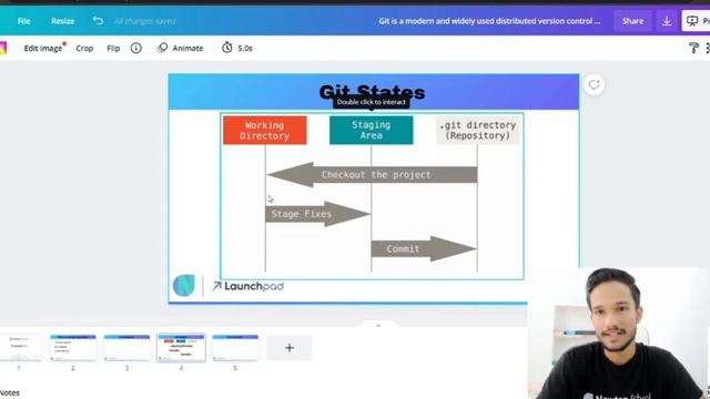 #3 | Start a New Git Repository | Git and Github Tutorial in Hindi 2021 | Newton School | Gagan смотреть онлайн