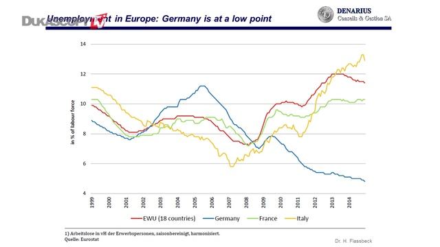 Структурные проблемы еврозоны смотреть онлайн