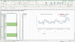 Тенденция сезонность браки