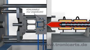 Работа термопластавтомата ТПА (Анимация)