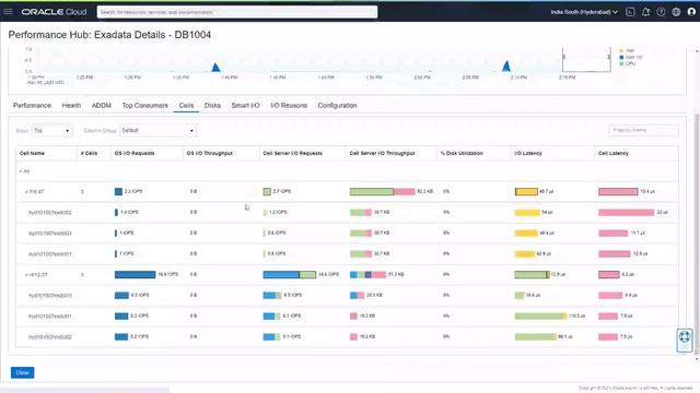 Exadata Monitoring with Oracle Cloud Infrastructure Database Management смотреть онлайн